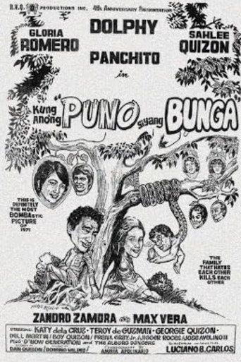 Kung Anong Puno Siyang Bunga