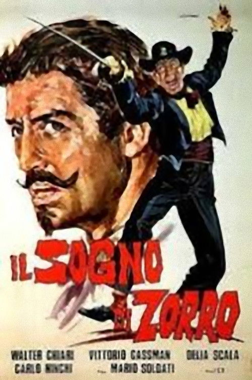 The Dream of Zorro Poster