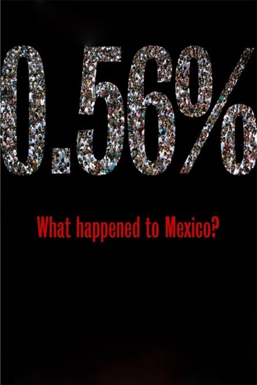 0.56% What happened to Mexico? Poster